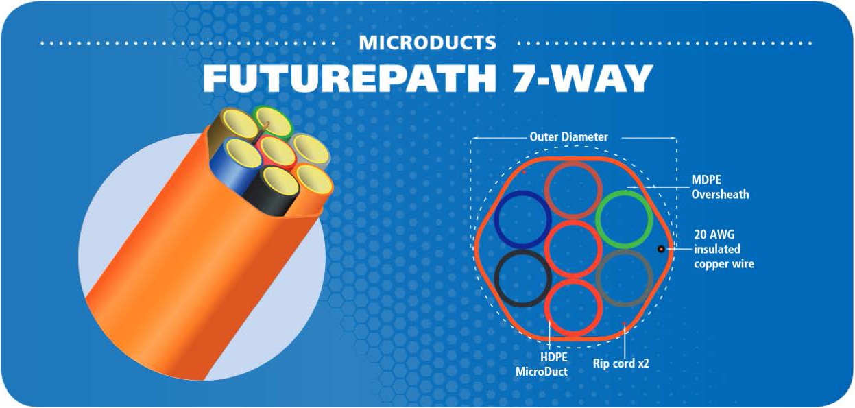 Futurepath